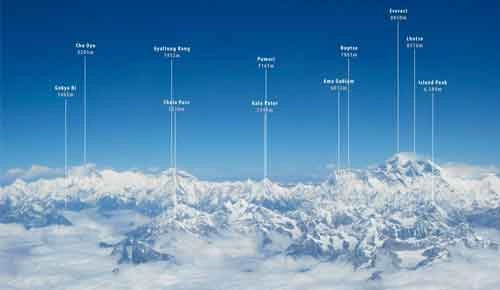 "Elevated Beauty: The Majestic Mountains of the Everest Base Camp"