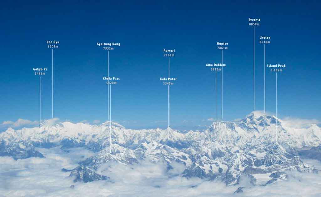 List of The Majestic Mountains of the Everest Base Camp